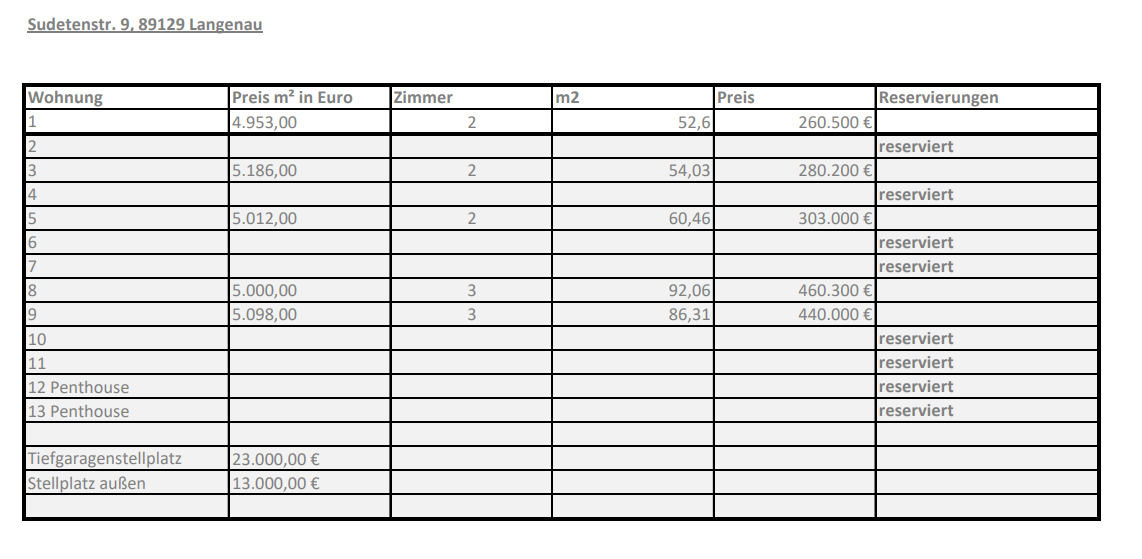 Etagenwohnung Langenau Langenau - 3 Zimmer, 92 m&sup2;, 460.300&euro; | Angebot:25862576