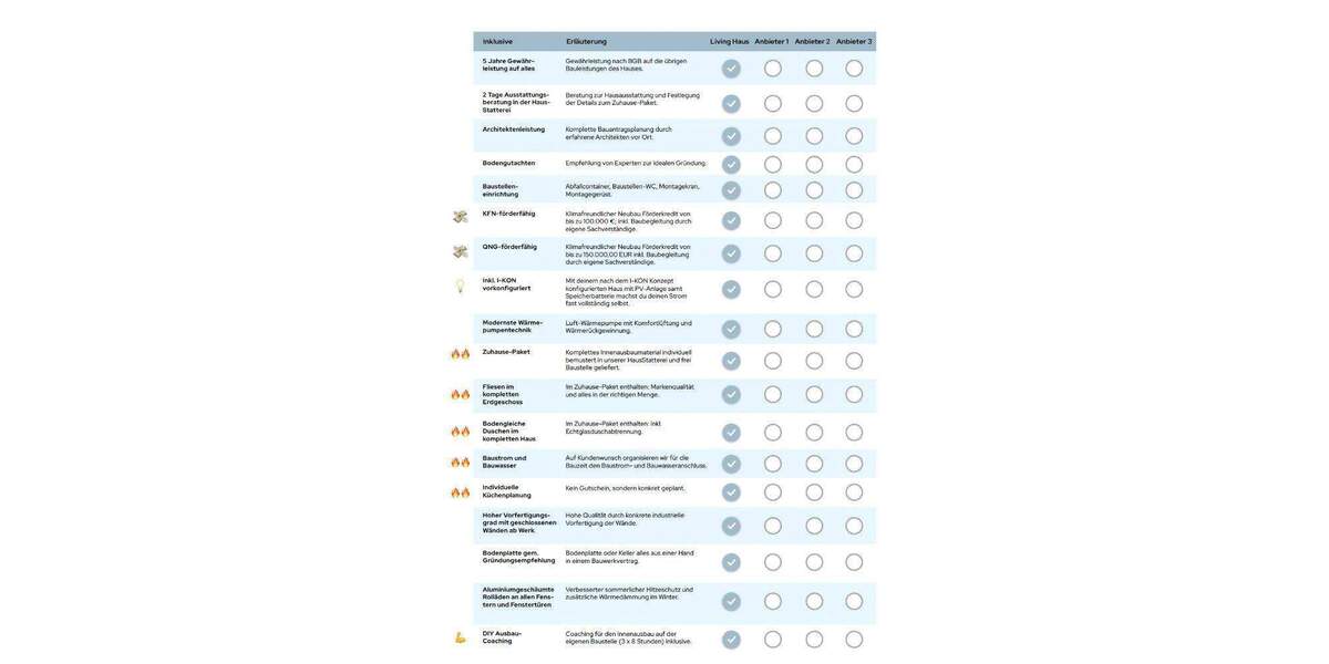 Einfamilienhaus Kelkheim (Taunus) Laupheim - 6 Zimmer, 165 m&sup2;, 1.096.942&euro; | Angebot:25691063